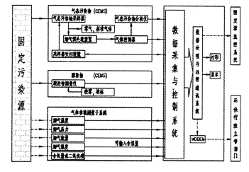 火電廠CEMS煙氣連續(xù)監(jiān)測系統(tǒng)構(gòu)成