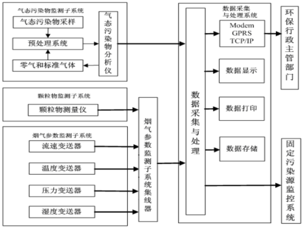 風(fēng)途煙氣在線監(jiān)控系統(tǒng)如何？