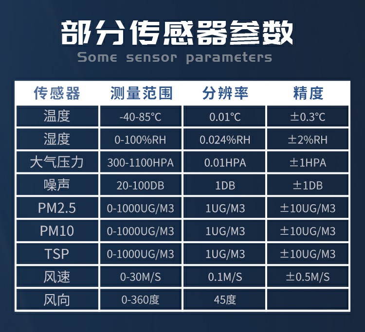 揚塵的成分組成，復雜且有害