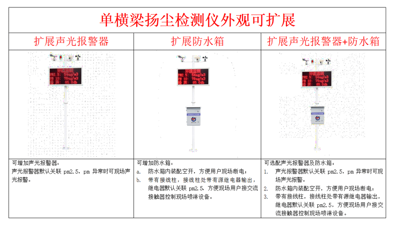 噪聲揚塵監(jiān)測系統(tǒng)